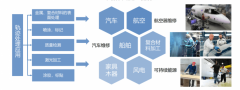  <strong>了其式机械</strong>